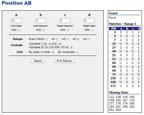 2 Plating plate numbers